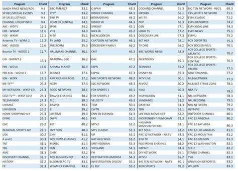 Get Spectrum cable TV at your address and choose a TV plan with the channels your family watches most. All TV plans include FREE On Demand and FREE access to the Spectrum TV App. Explore the full Spectrum TV channel lineup. TV SELECT SIGNATURE $64.99/mo for 12 Months. Enjoy 150+ of the most popular channels. …